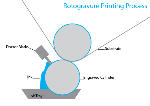 rotogravure