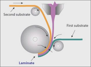 extrusion_lamination